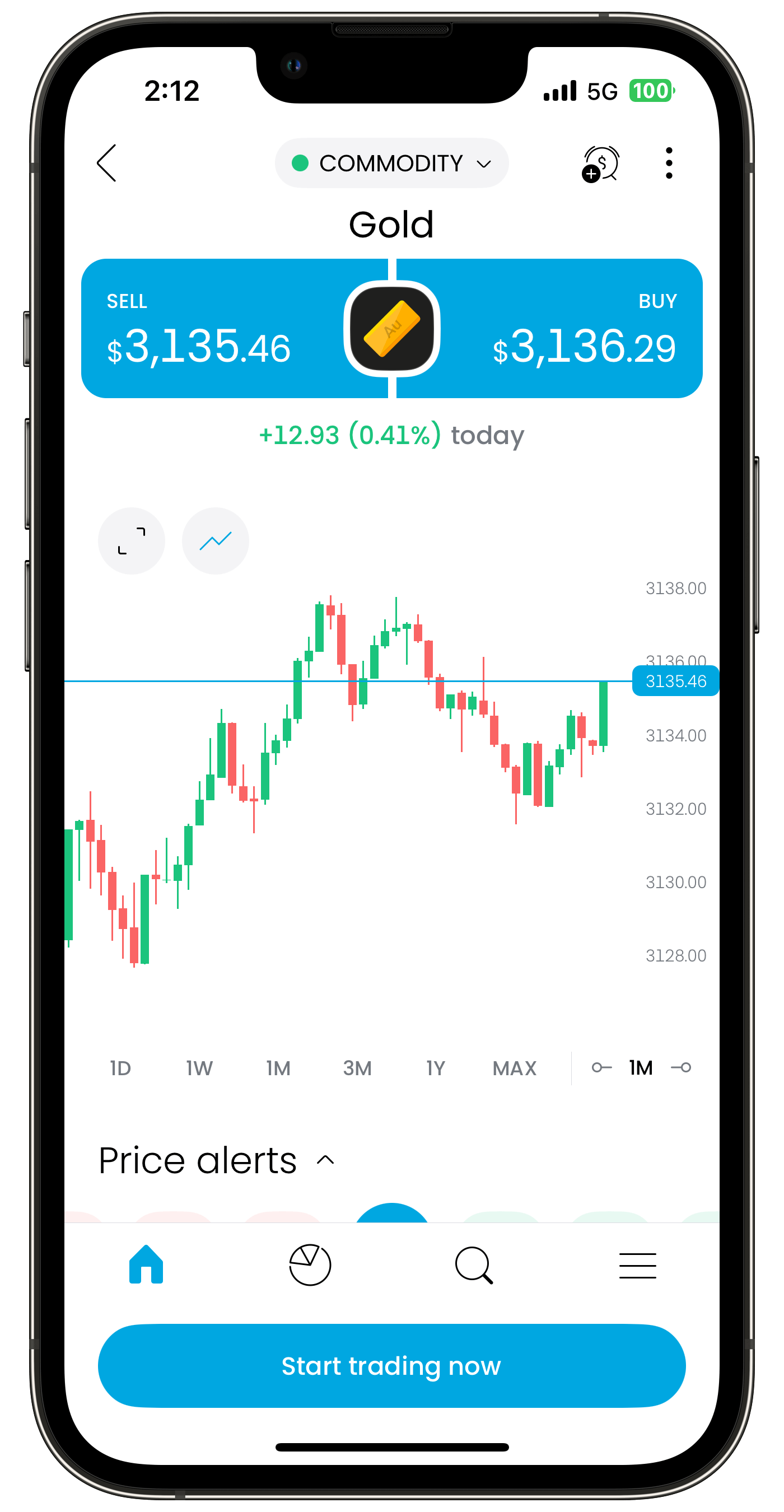 Mobile trading app displaying gold prices with a line graph, showing a slight increase of 0.41%. Options to buy or sell are visible.