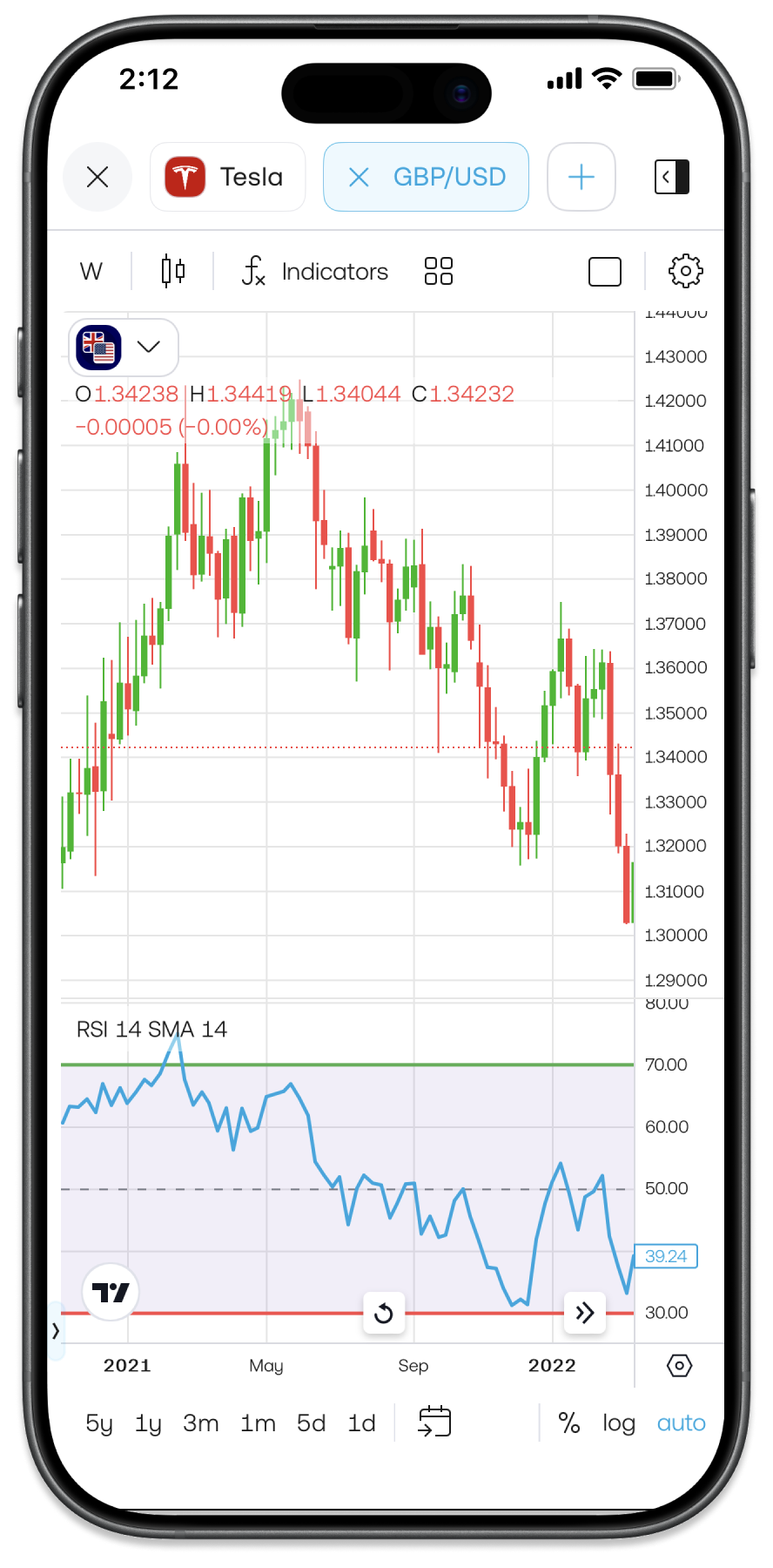 GBP/USD candlestick chart with RSI indicator shown in the Trading 212 mobile app on iPhone.